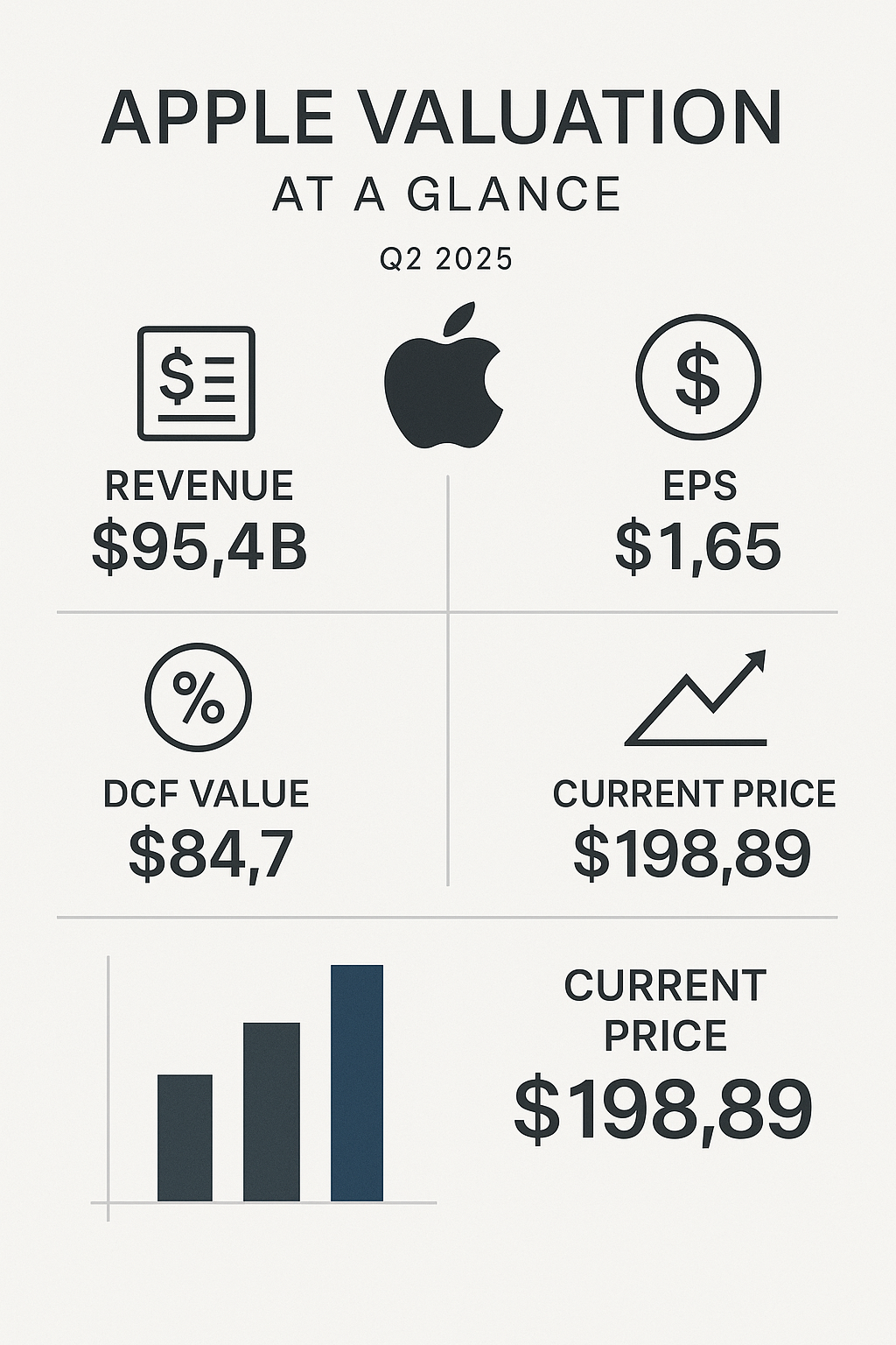 애플_주식가치평가