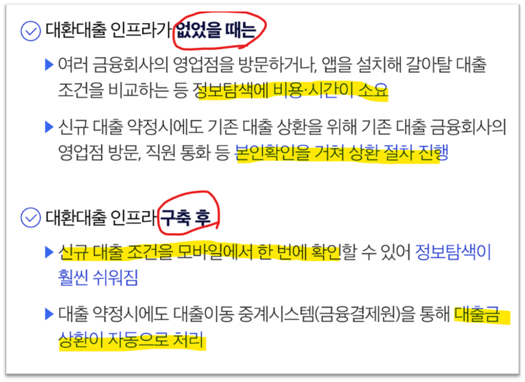 대환대출 인프라 구축의 장점