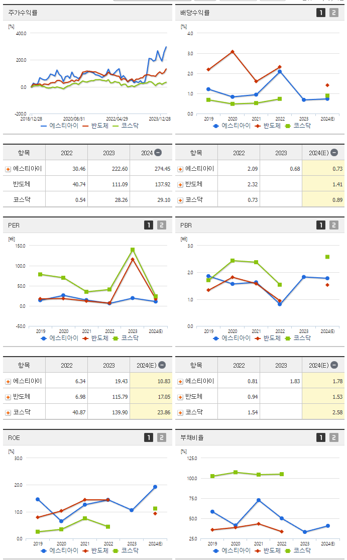 에스티아이_섹터분석