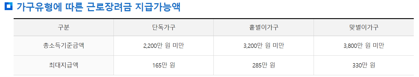 2024 근로장려금 반기신청 지급일 (대상자)