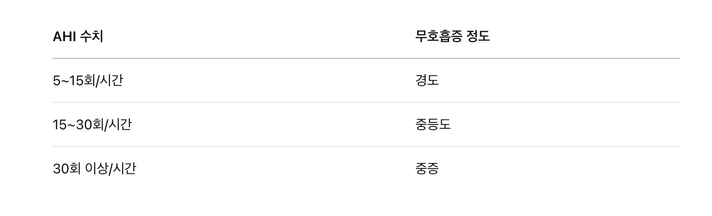 수면 다원 검사