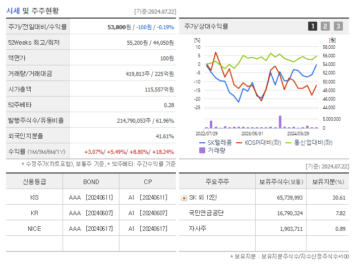 SK텔레콤_기업개요
