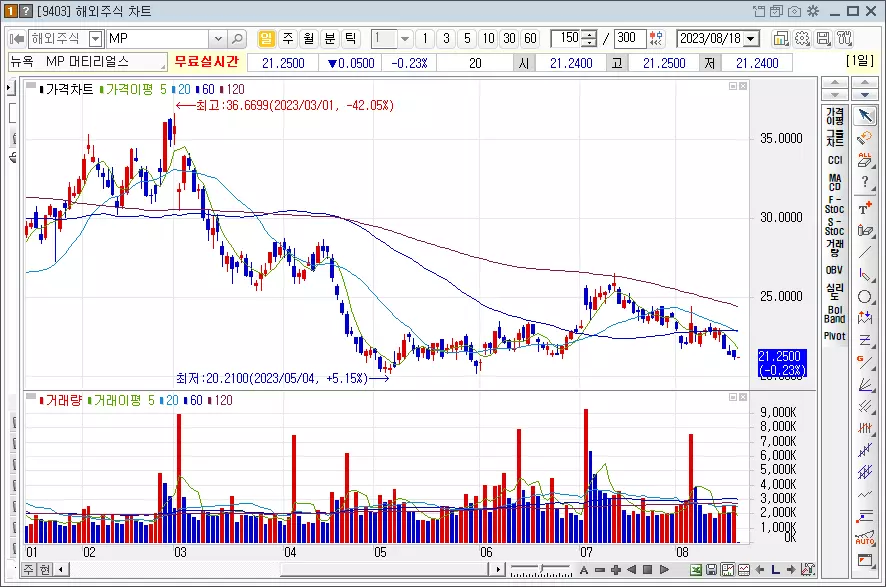 MP머티리얼스_MP