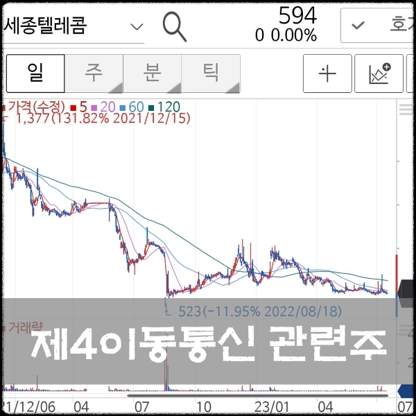제4이동통신관련주