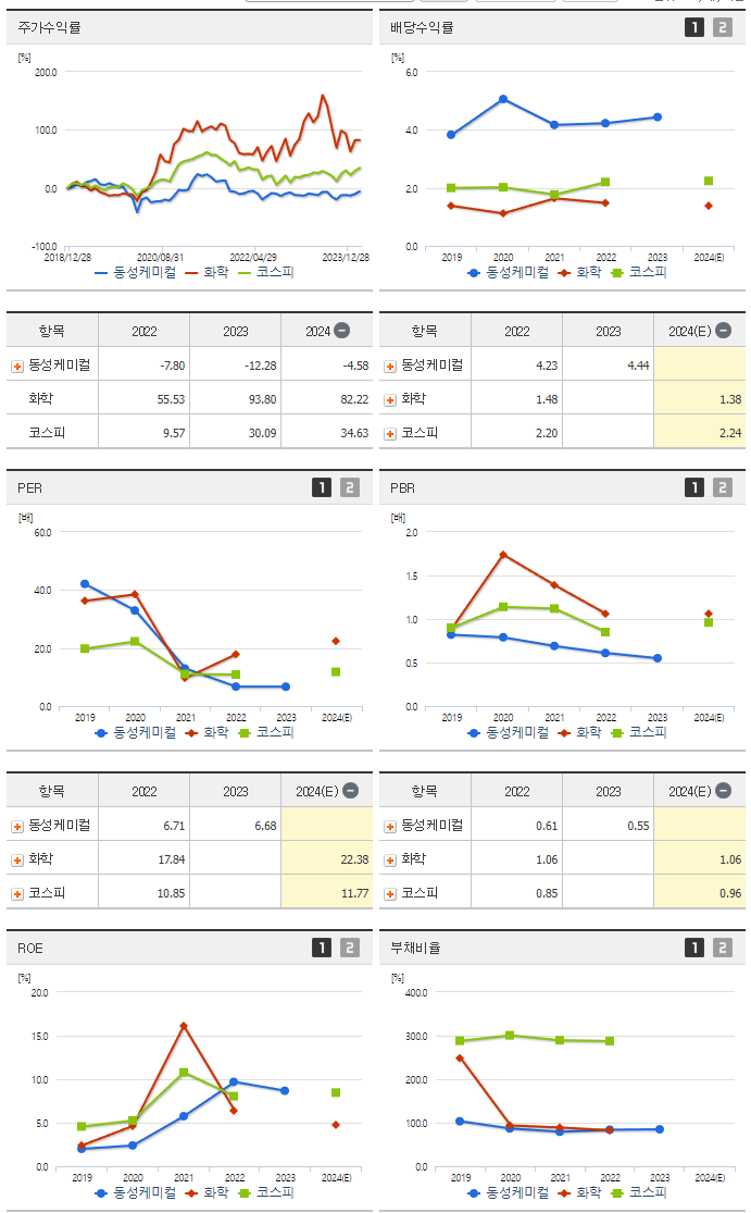 동성케미컬_섹터분석
