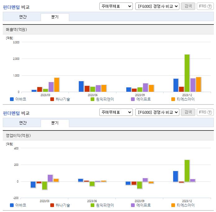 아바코_업종분석