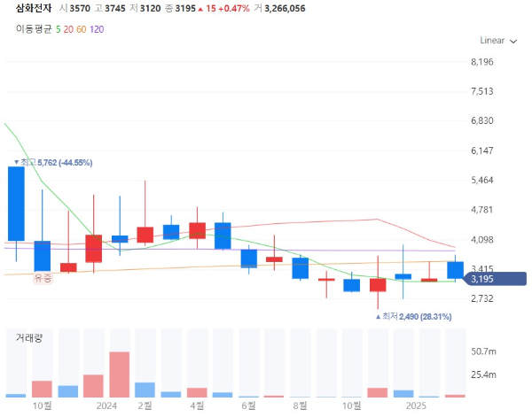 페라이트관련주대장주수혜주TOP5_삼화전자