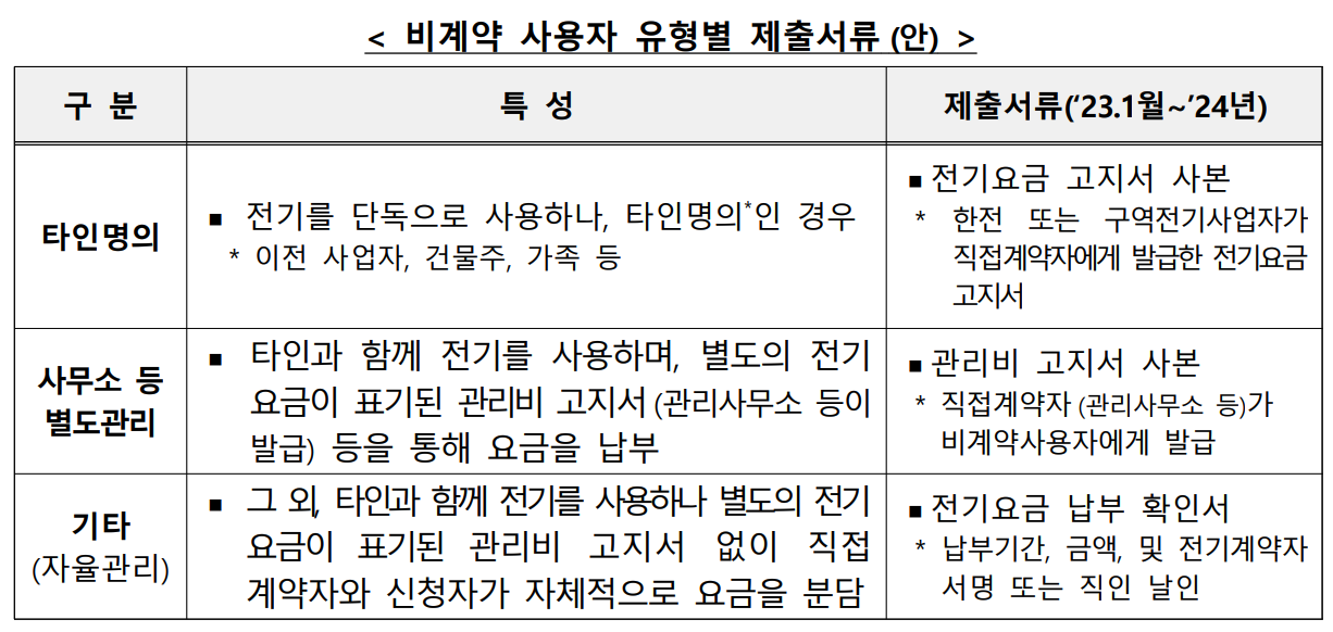 비계약 사용자 전기세 지원 유형별 제출서류