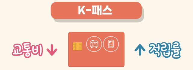 K 패스 신청방법