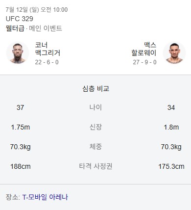 맥그리거-할로웨이-신체-스펙-비교
