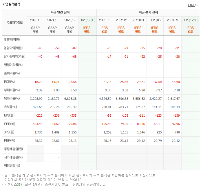 박셀바이오_실적자료