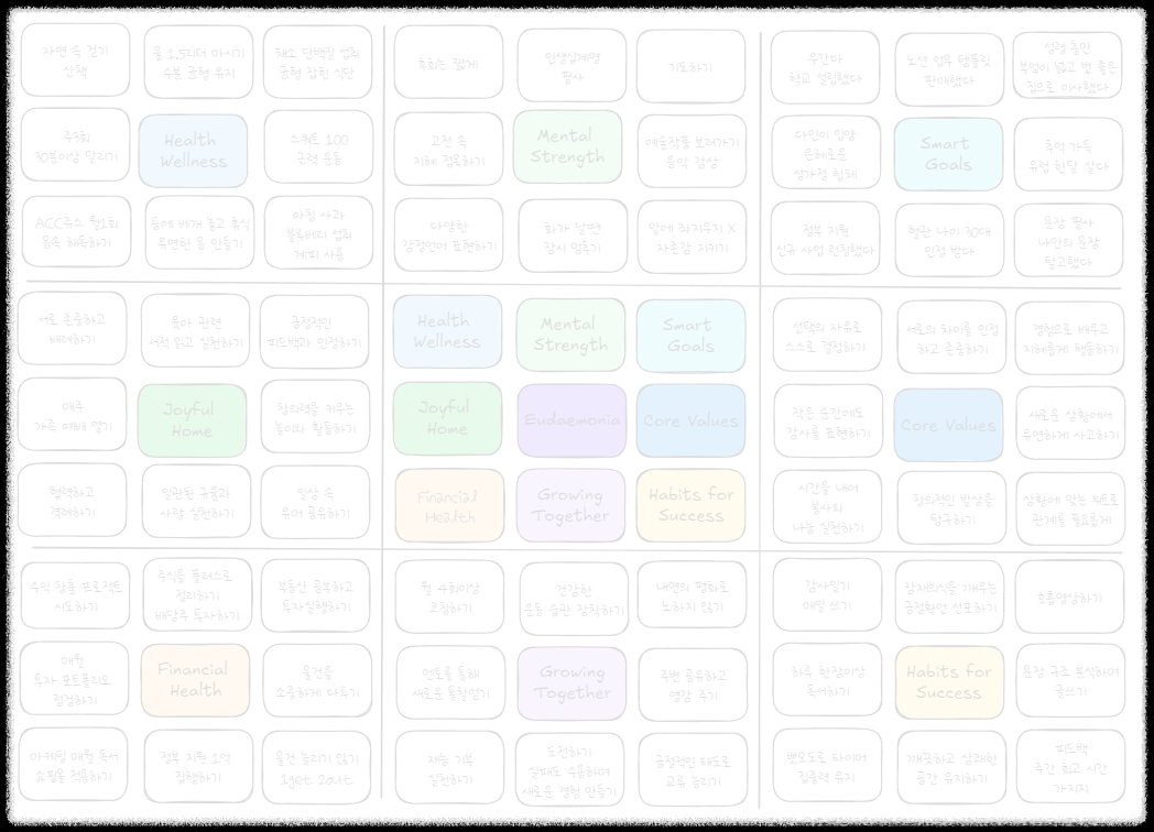 디지털 만다라트 작성법 : 옵시디언 엑스칼리드로우로 신년 목표 관리하기 계획 세우기 시각화 다짐 정리