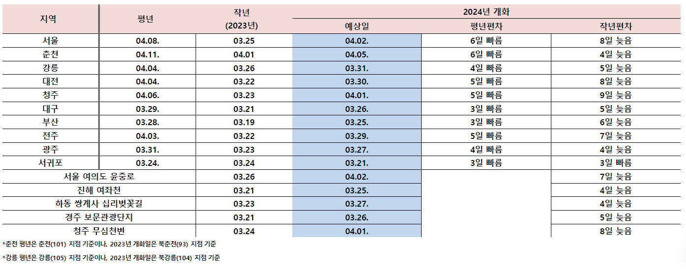 2024_벚꽃_개화_예상_일자