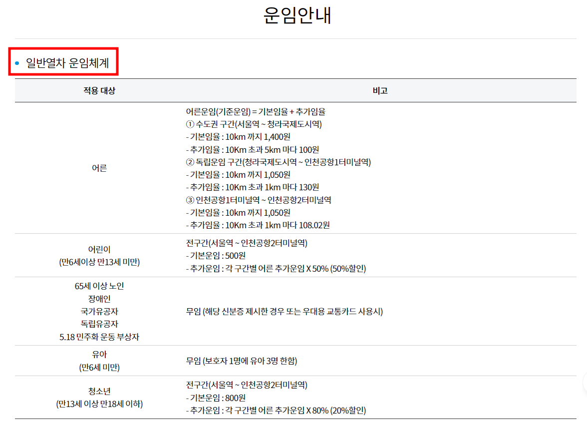 일반열차 운임