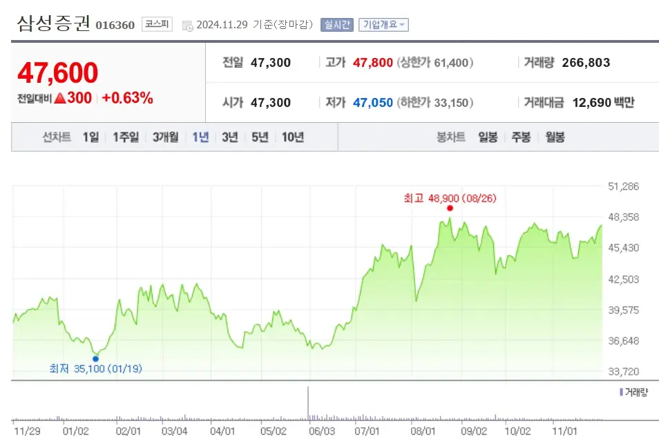 금융주 금융 관련주