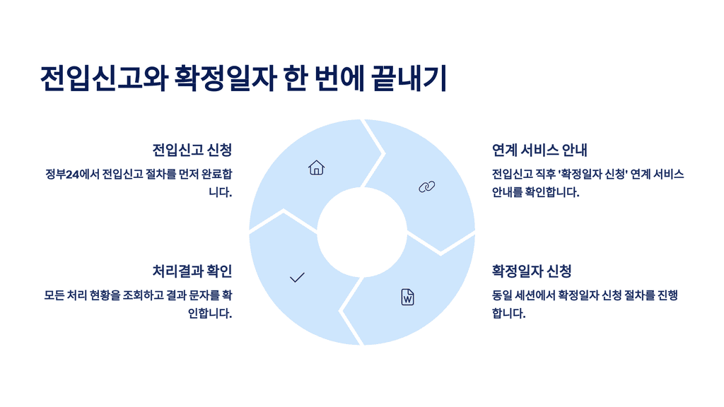 전입신고&middot;확정일자 처리 시 알아두면 좋은 팁
