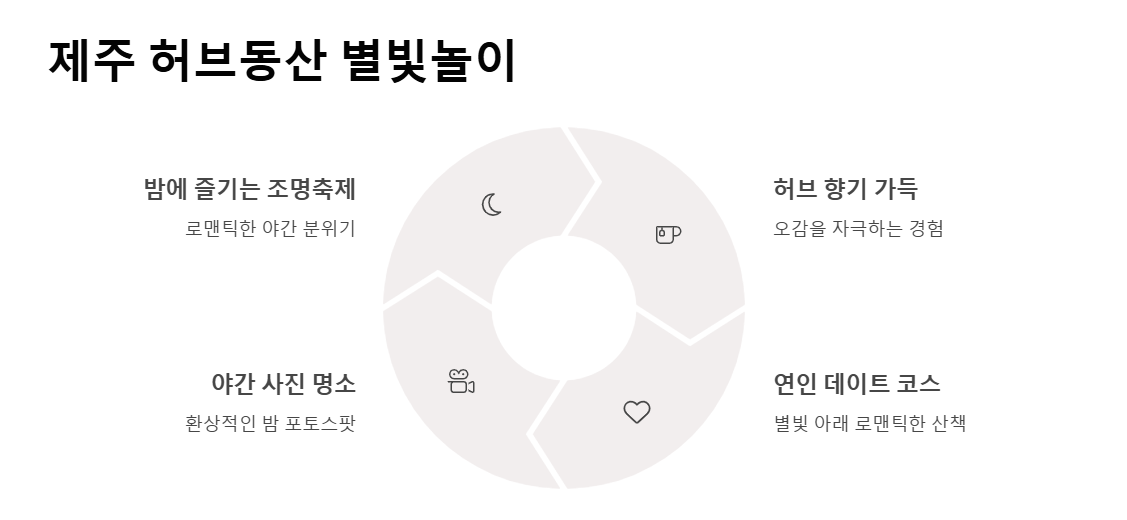 5월 제주도 연휴, 꼭 가봐야 할 명소와 축제