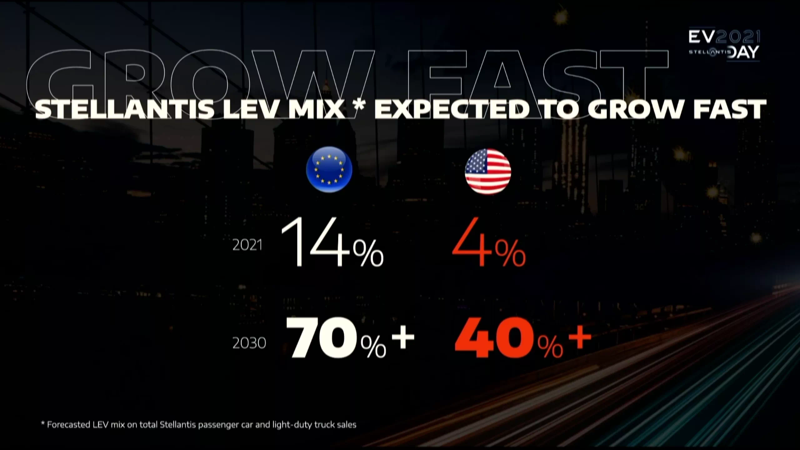 자동차 업계 4위의 매서운 질주가 기대됩니다.