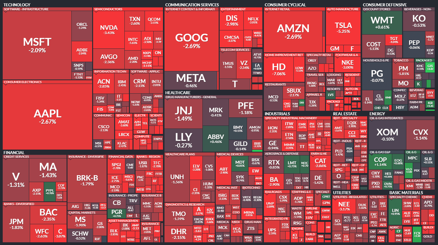S&amp;P500 MAP