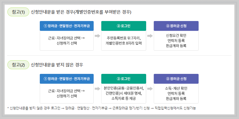 홈택스 신청방법 안내