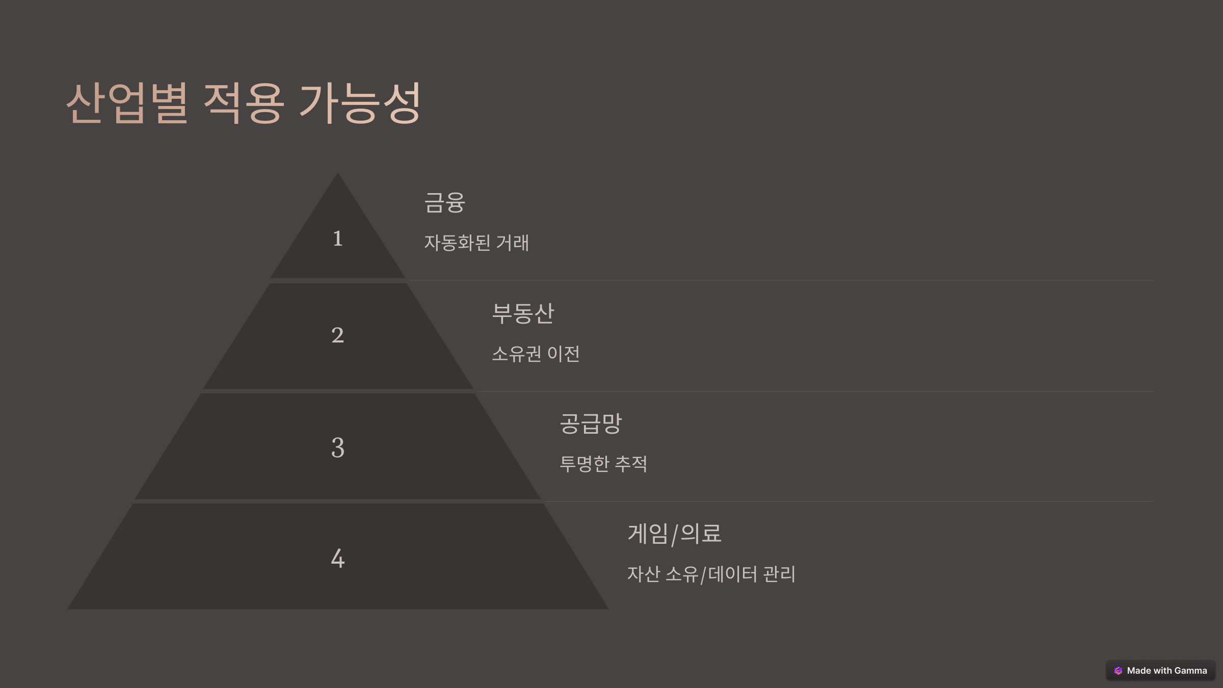 스마트 컨트랙트