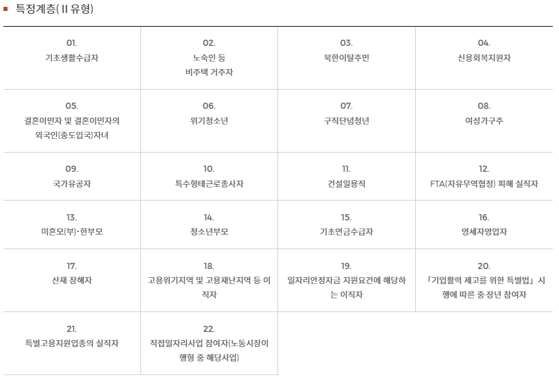 국민취업지원제도