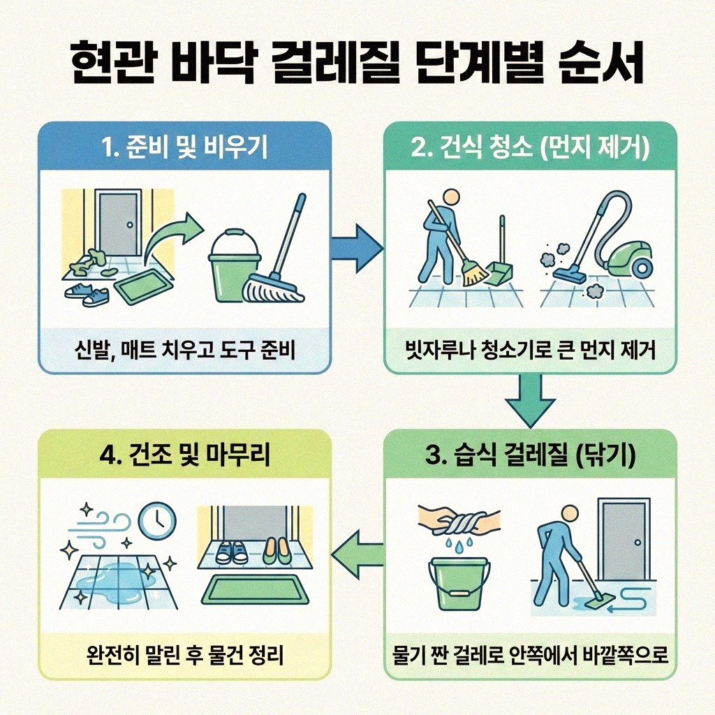 우리 집 첫인상, 현관 바닥 걸레질 완벽 정복하기