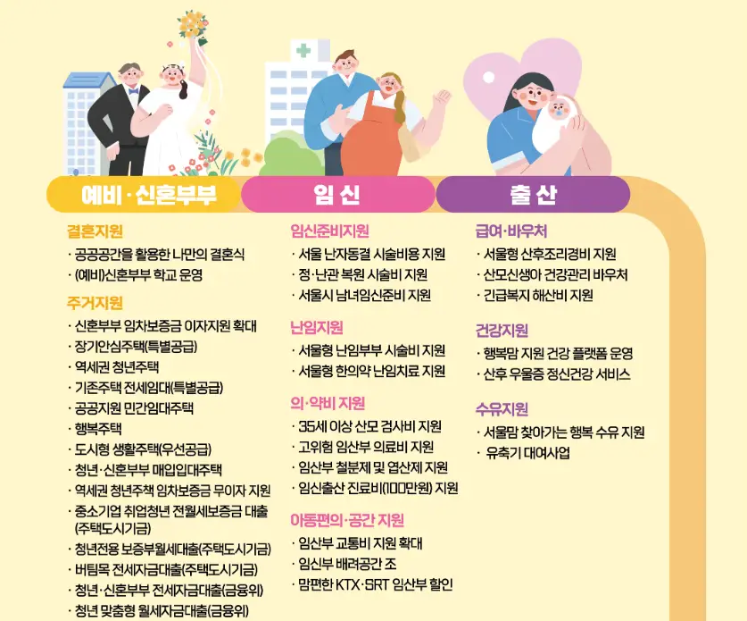 서울시 몽땅정보 만능키 사이트 바로 가기, 장점 및 주간 BEST 3