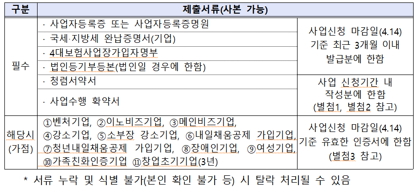 비대면 바우처 지원사업
