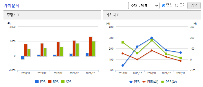 파미셀_가치분석