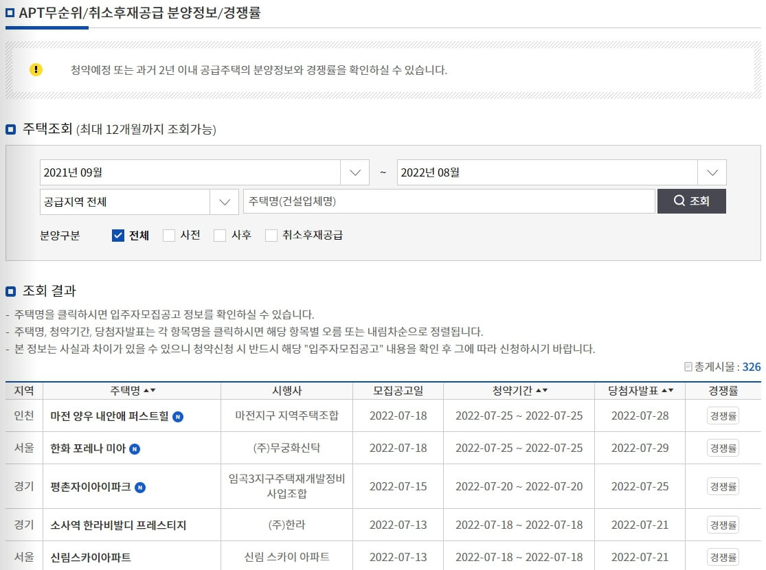 미분양아파트조회하기