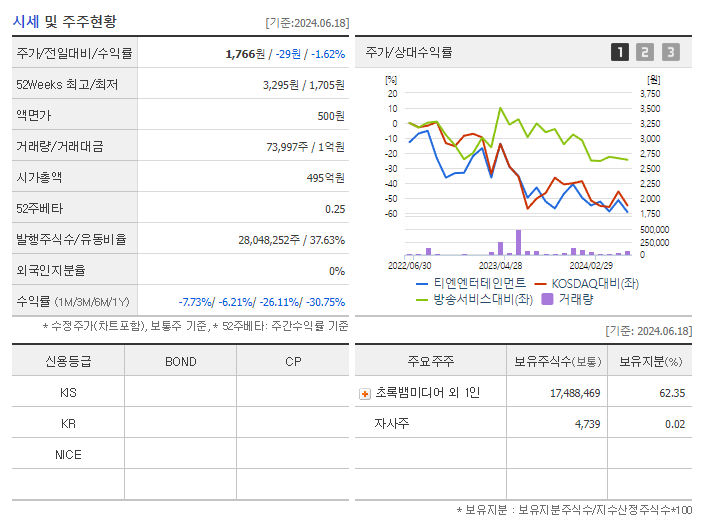 티엔엔터테인먼트_기업개요