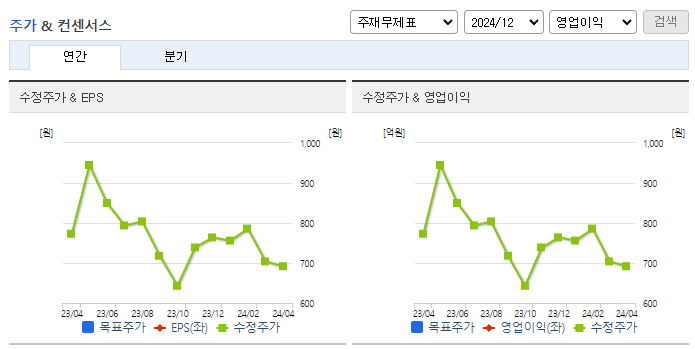콤텍시스템_컨센서스