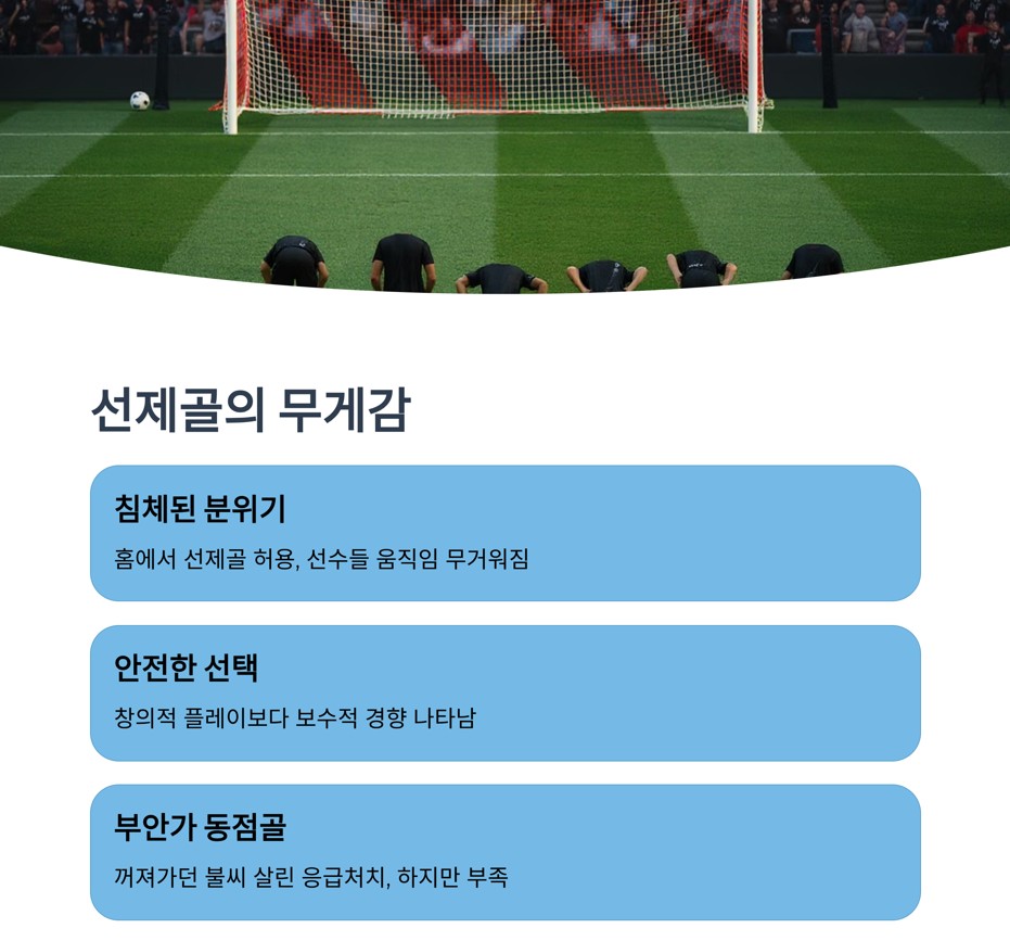 선제골의 무게감과 침체의 그림자