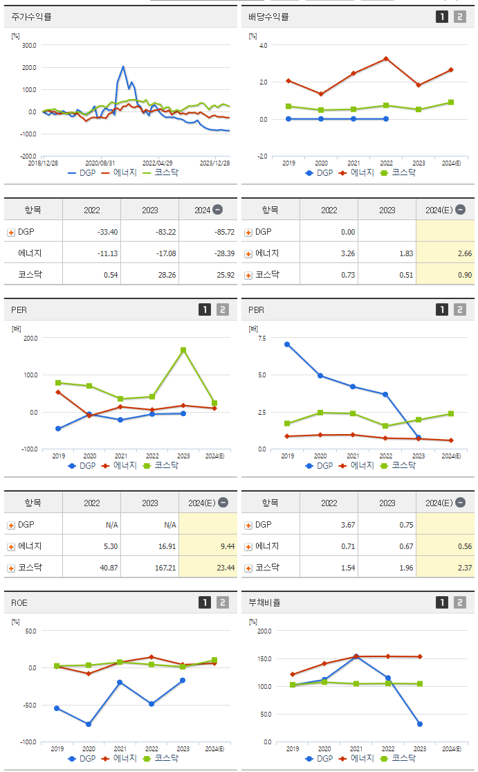 DGP_섹터분석