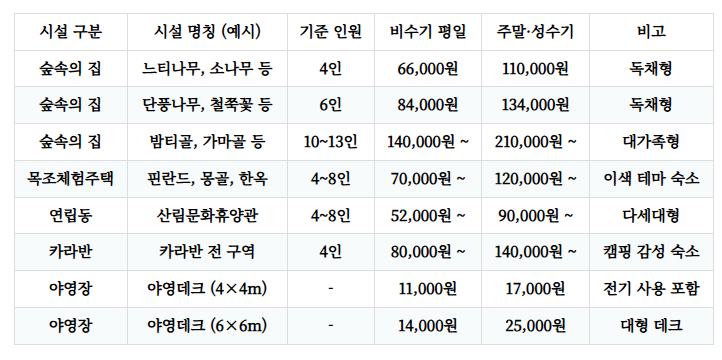 용인자연휴양림