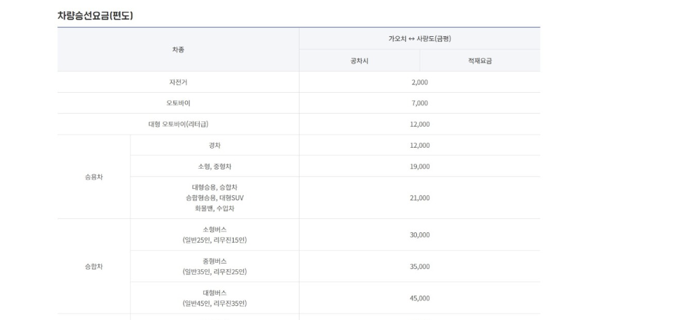 12월에 절대 놓쳐서는 안될 여행지