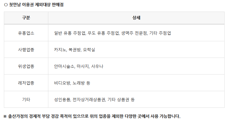 첫만남-이용권-사용처