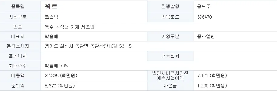 워트 공모주- 기업개요