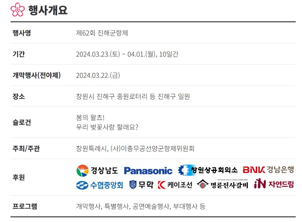 봄꽃축제하는곳