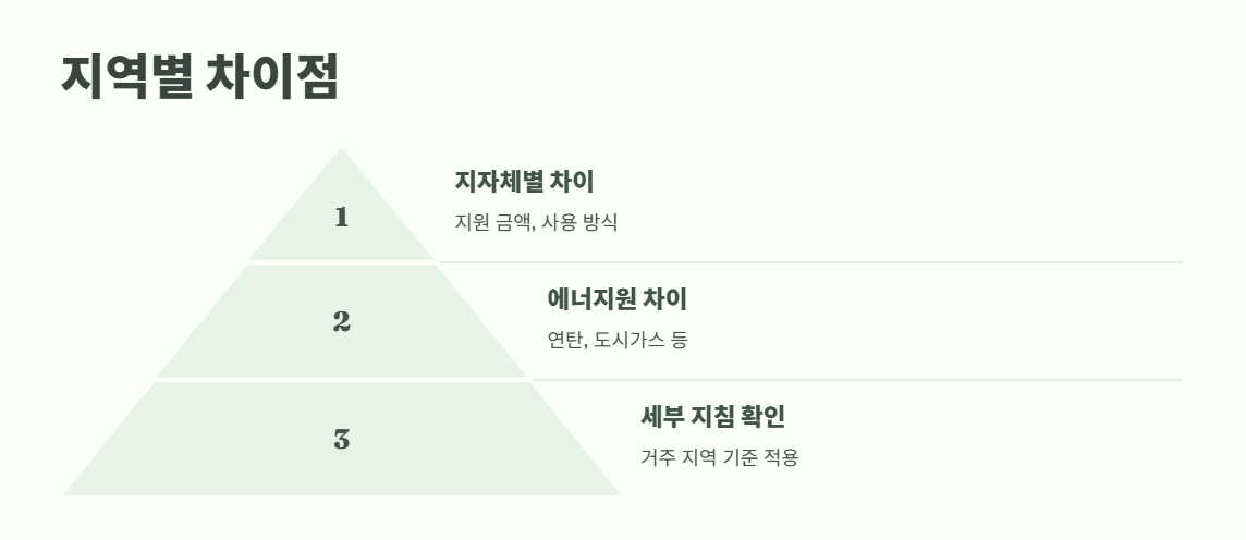 에너지 바우처 잔액조회 완벽 정리 9