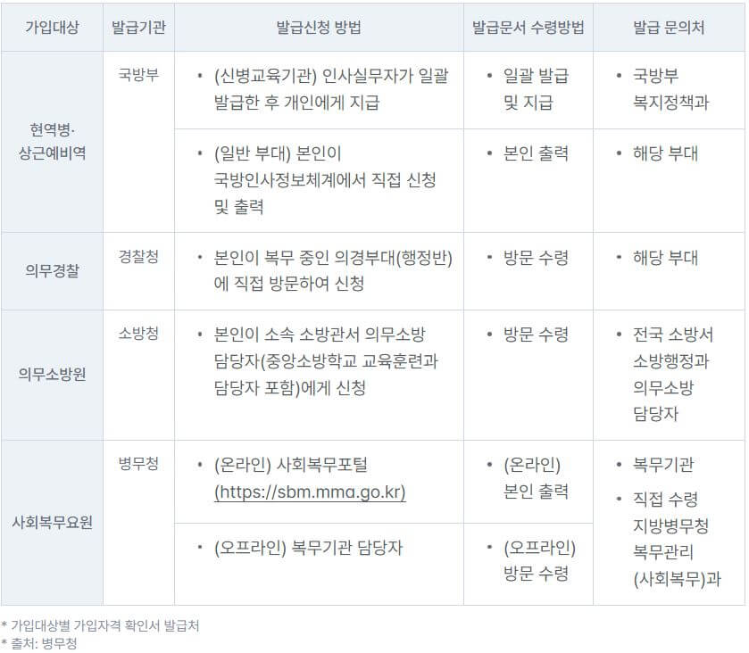 군적금-가입자격확인서-발급처