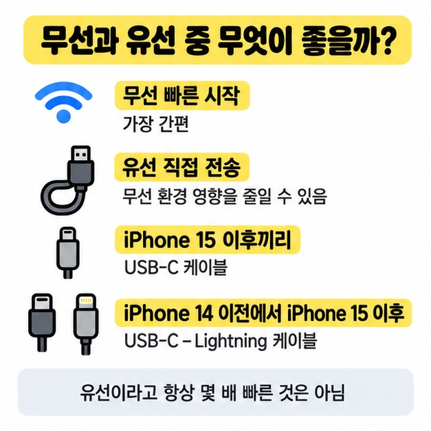 무선 빠른 시작 유선 직접 전송 iCloud 다운로드 방법을 비교한 이미지