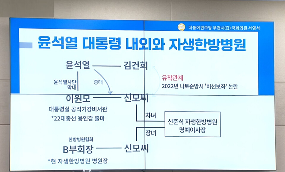 20일 국회 보건복지위원회 전체회의 서영석의원 발표자료