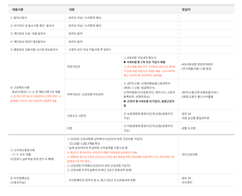 [전북청년 함께 두배적금] 제출 서류