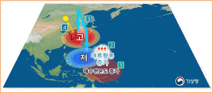 6월 ~ 8월 기온