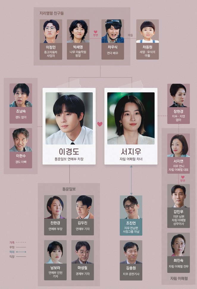 JTBC 드라마 경도를 기다리며 등장인물 인물관계도