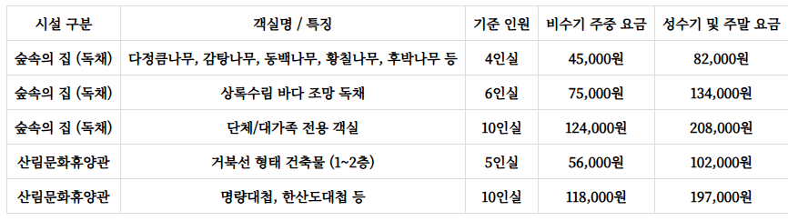 진도자연휴양림 예약