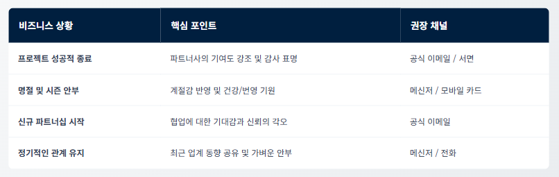 월요일 아침인사말