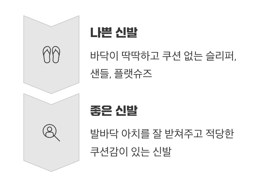 습관 2: 신발만 바꿔도 통증은 절반으로